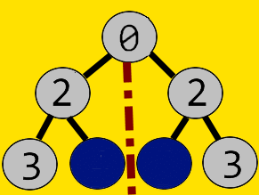 binary tree graph