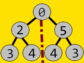 binary tree graph