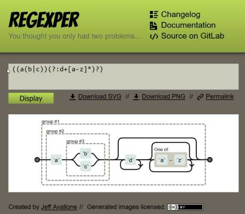 Improve Regular Expressions 2 Best Tips For Readable Regular Expressions 