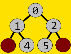 Binary Tree of List Representation [0,1,2,None,4,5]]