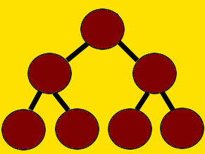 Binary Tree of List Representation []